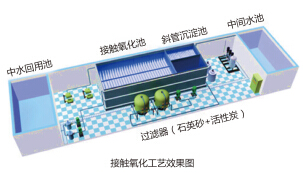 生物接触氧化法-污水处理工程